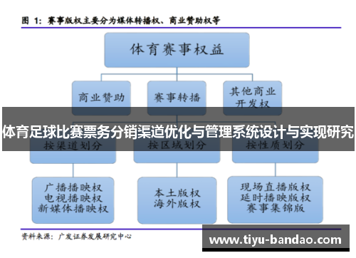 体育足球比赛票务分销渠道优化与管理系统设计与实现研究