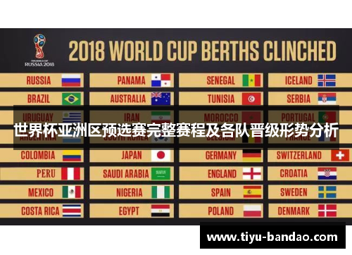 世界杯亚洲区预选赛完整赛程及各队晋级形势分析