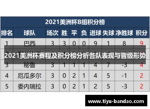 2021美洲杯赛程及积分榜分析各队表现与晋级形势