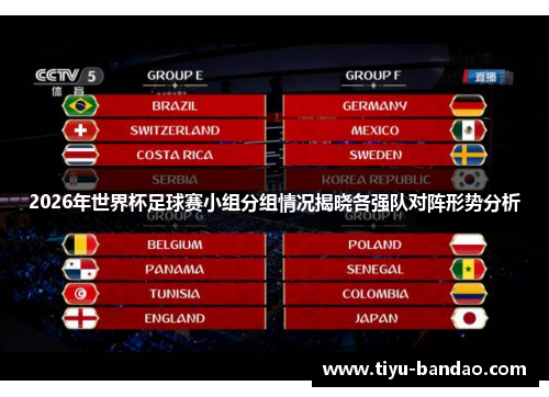 2026年世界杯足球赛小组分组情况揭晓各强队对阵形势分析