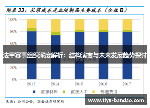 法甲赛事组织深度解析：结构演变与未来发展趋势探讨