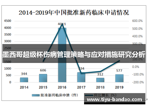 墨西哥超级杯伤病管理策略与应对措施研究分析