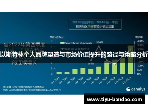 以斯特林个人品牌塑造与市场价值提升的路径与策略分析