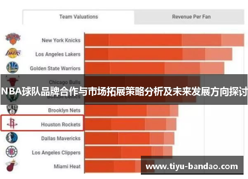 NBA球队品牌合作与市场拓展策略分析及未来发展方向探讨