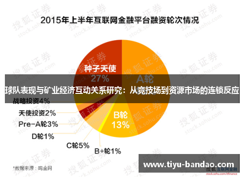 球队表现与矿业经济互动关系研究：从竞技场到资源市场的连锁反应