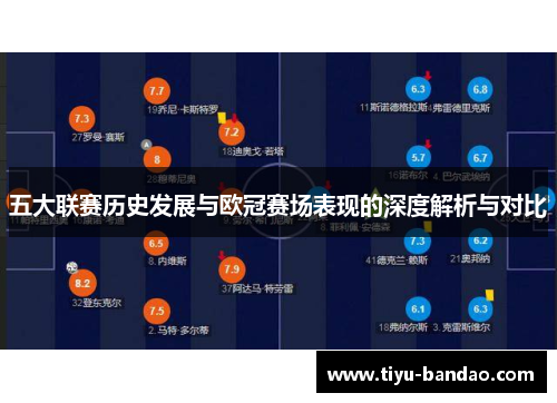 五大联赛历史发展与欧冠赛场表现的深度解析与对比