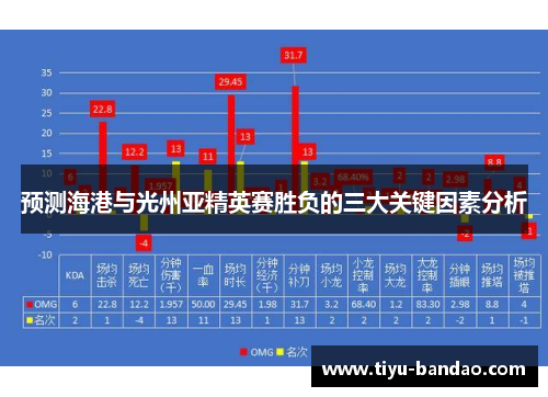 预测海港与光州亚精英赛胜负的三大关键因素分析
