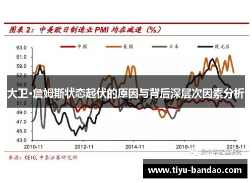 大卫·詹姆斯状态起伏的原因与背后深层次因素分析