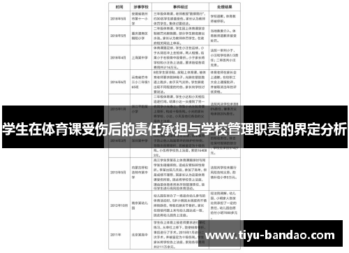学生在体育课受伤后的责任承担与学校管理职责的界定分析