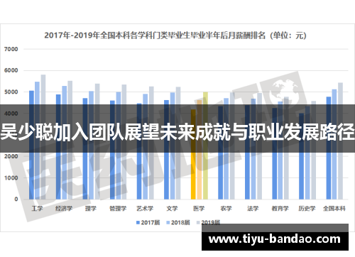 吴少聪加入团队展望未来成就与职业发展路径