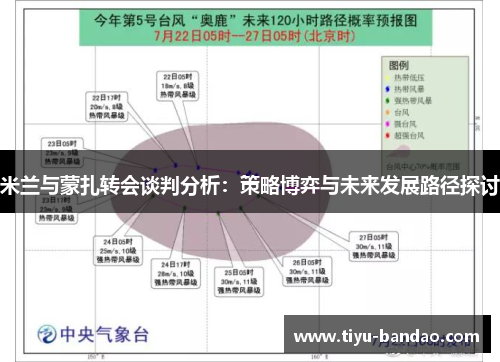 米兰与蒙扎转会谈判分析：策略博弈与未来发展路径探讨