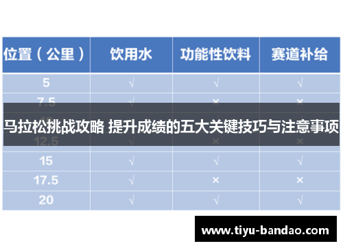 马拉松挑战攻略 提升成绩的五大关键技巧与注意事项