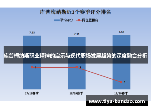 库普梅纳斯职业精神的启示与现代职场发展趋势的深度融合分析