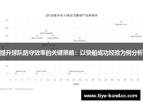 提升球队防守效率的关键策略：以快船成功经验为例分析