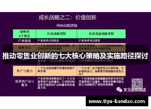 推动零售业创新的七大核心策略及实施路径探讨