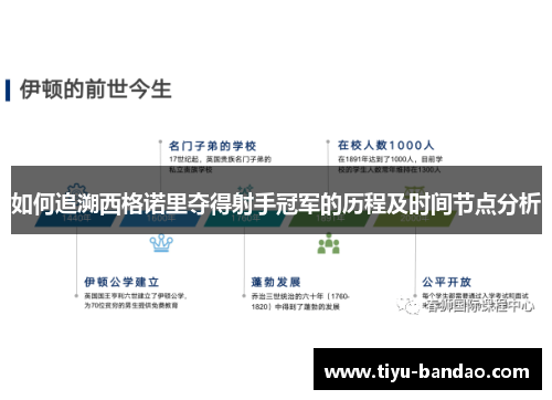 如何追溯西格诺里夺得射手冠军的历程及时间节点分析