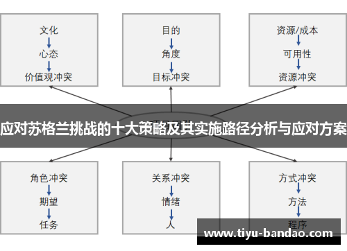 应对苏格兰挑战的十大策略及其实施路径分析与应对方案