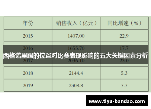 西格诺里踢的位置对比赛表现影响的五大关键因素分析